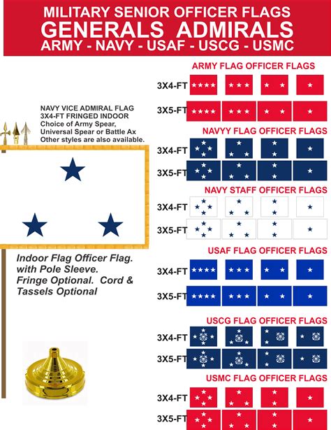 Flag Officer Ranks