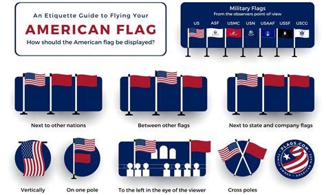 Flag Positioning