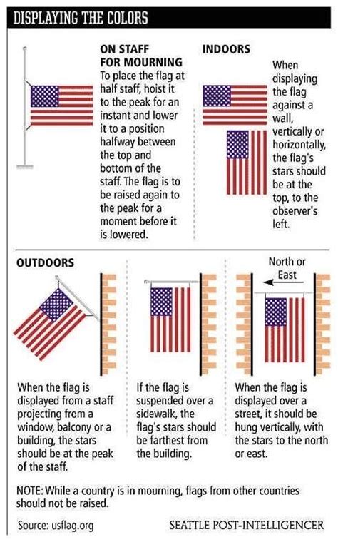 Flag Tradition