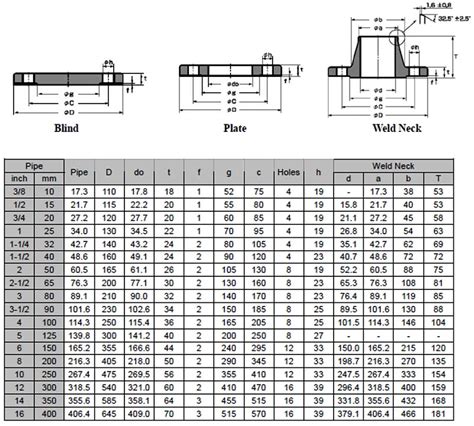 Flange Dimensions