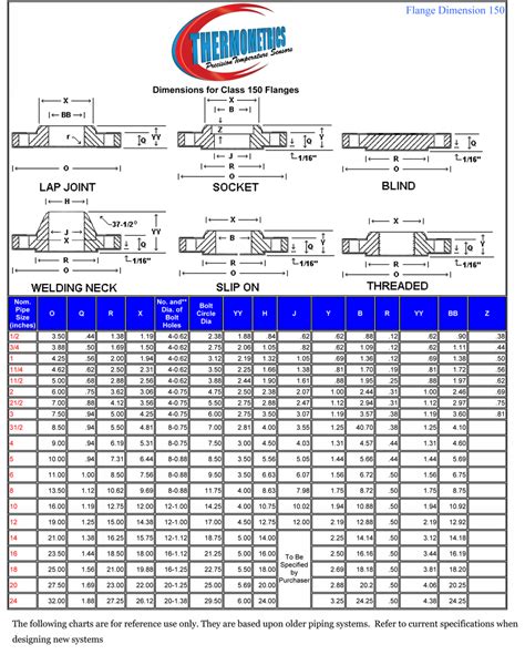 Flange Size Chart 10