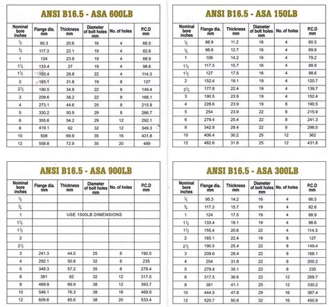 Flange Size Chart 3