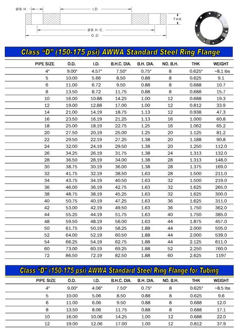 Flange Size Chart 8