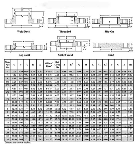 Flange Size Chart Example