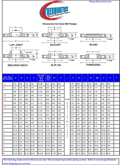 Flange Size Chart Gallery 1