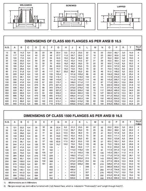 Flange Size Chart Gallery 2