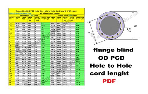 Flange Size Chart PDF