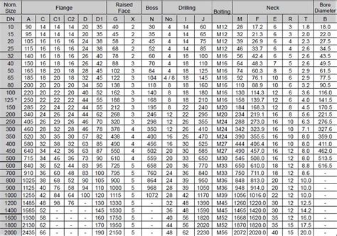 Flange Size Chart Table