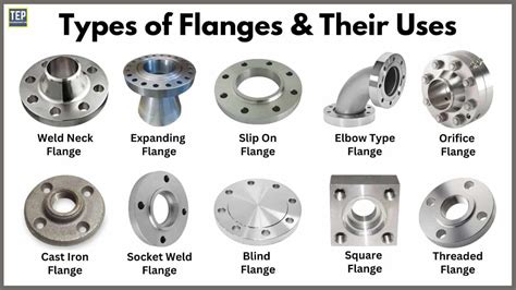 Types of Flanges