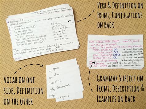 Flashcard Examples