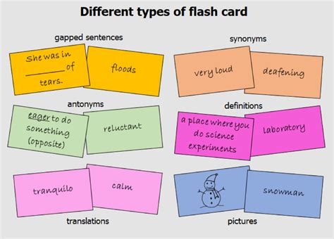 Flashcard Examples