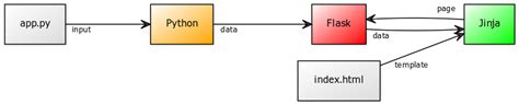 Flask Template Engine