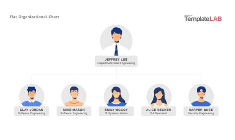 Flat Org Chart Template in PowerPoint