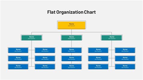 Example of Flat Organizational Chart Template