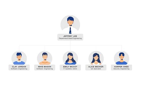 Flat organizational structure template