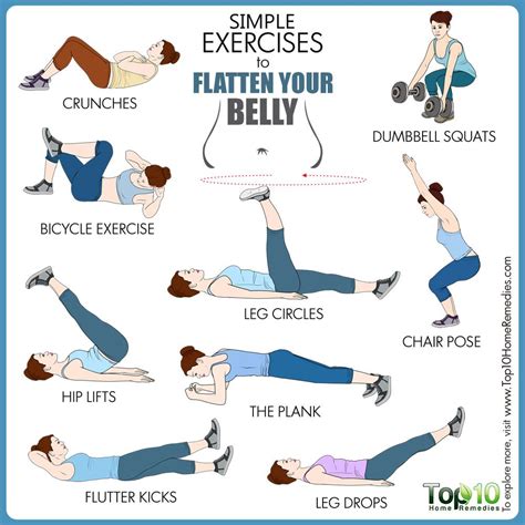 Exercise routine for a flat stomach