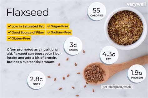 Flaxseed for digestive health