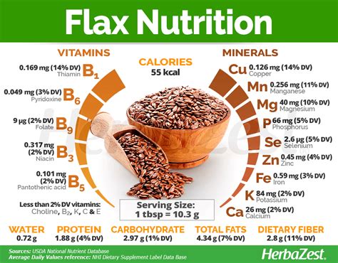 Flaxseed nutrition facts