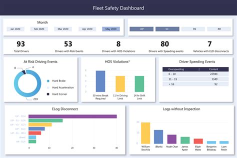 Fleet Analytics