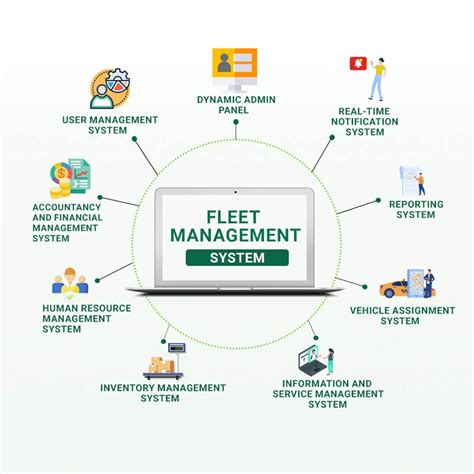 Fleet Management Information System