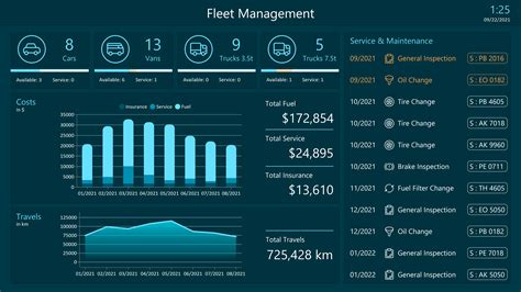 Fleet Management Template for Excel - Dashboard