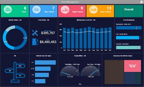 Fleet Management Template Structure