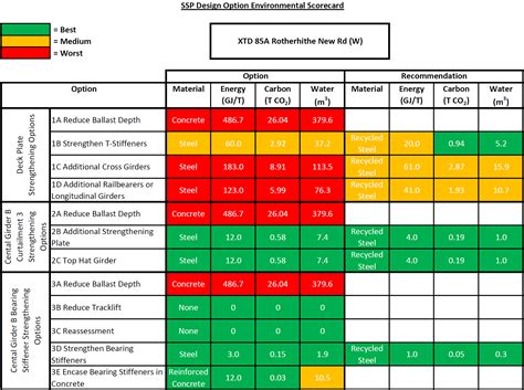 Fleet Performance Scorecard Template