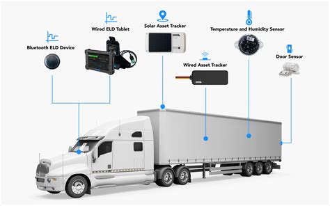 Fleet Tracking Systems