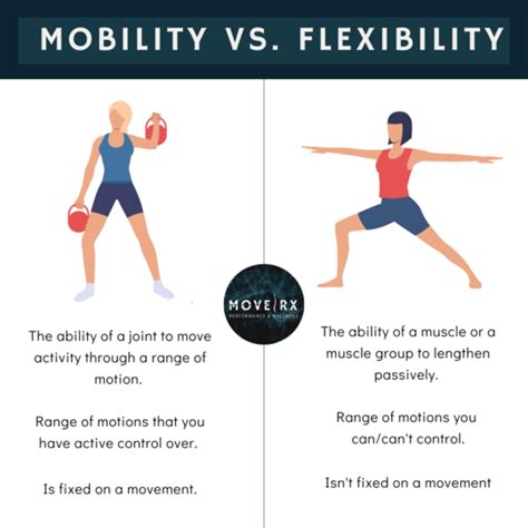 Flexibility and Mobility