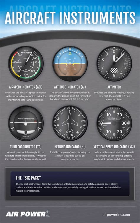 Flight Instruments