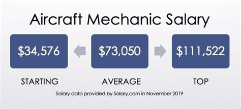 Flight Mechanic Salary