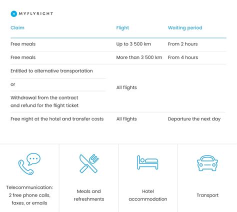 Flight Rebooking