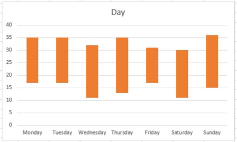 Floating Column Chart Example 5