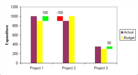 Floating Column Chart with Gap Width