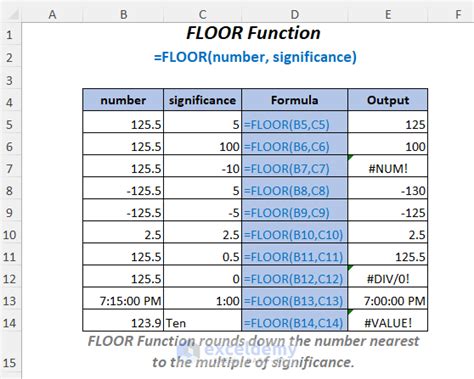 Using the FLOOR Function to Extract the Date