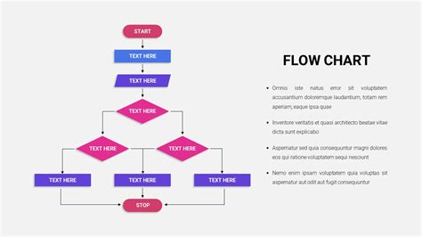 Flow Chart Template