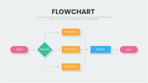 Customizing a flow chart template for Google Slides