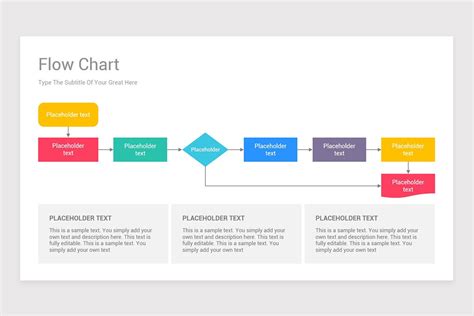 A flow chart template for Google Slides