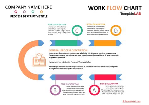 Flow Chart Template PowerPoint Sample