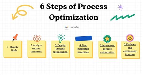 Flow Control Optimization