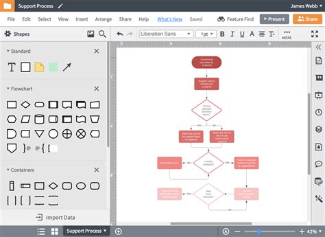 A screenshot of a flowchart creator