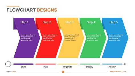 Flow Chart Design Template