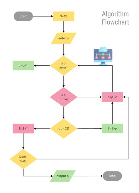 Flowchart example