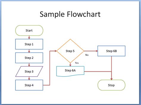 A screenshot of a flowchart example