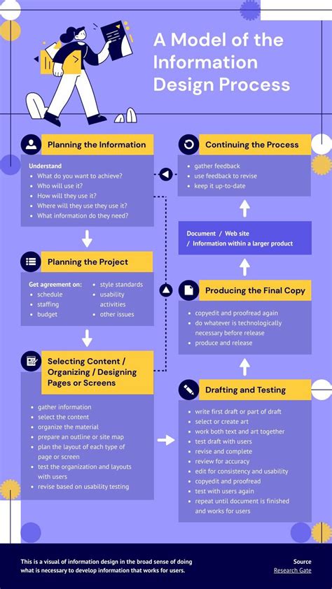 Flowchart graphic example