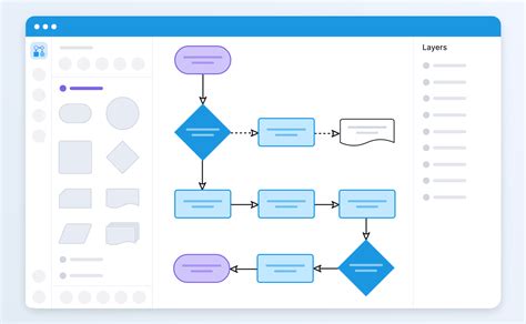 A screenshot of a flowchart maker