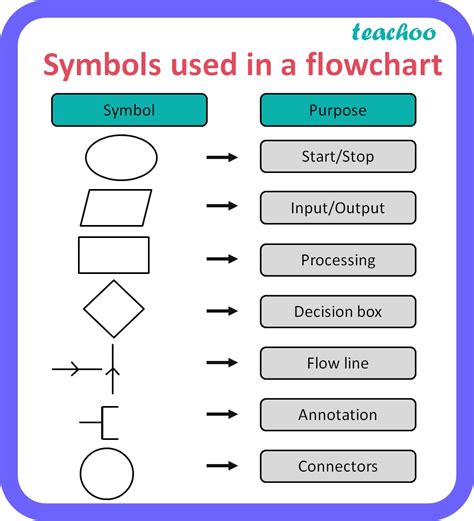 A screenshot of a flowchart symbol