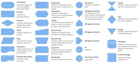 Flowchart symbols in MS Word