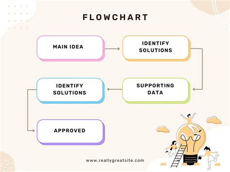 flowchart template