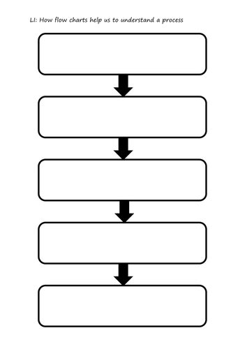 Flowchart Template 5